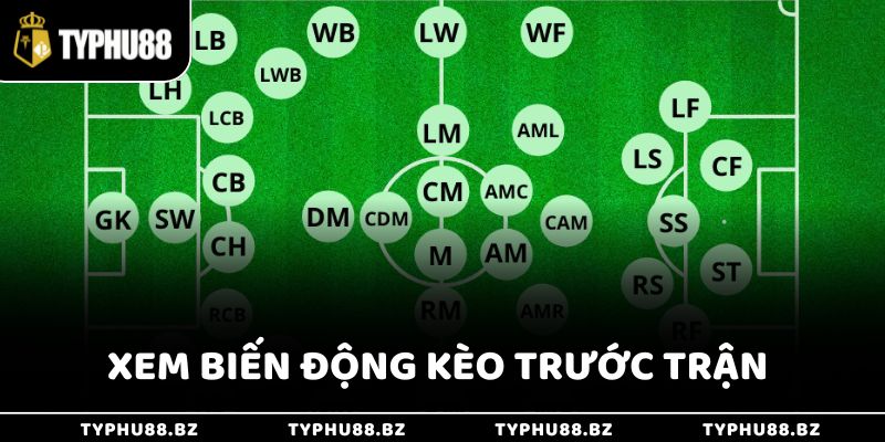 Xem biến động kèo trước trận